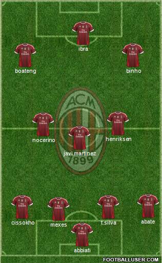 A.C. Milan Formation 2011