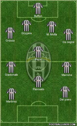 Juventus Formation 2011