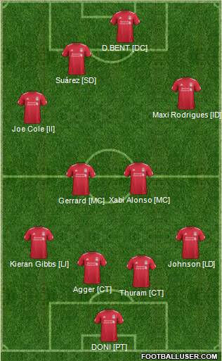 Liverpool Formation 2011