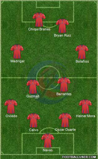 Costa Rica Formation 2011