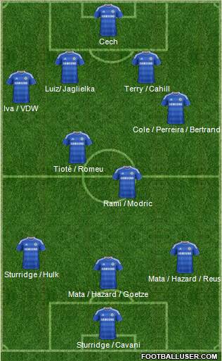 Chelsea Formation 2011