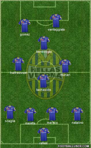 Hellas Verona football formation