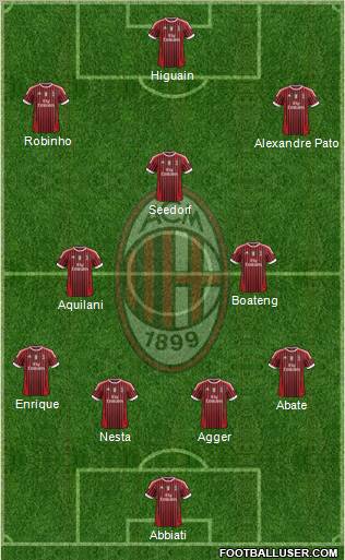 A.C. Milan Formation 2011