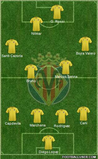 Villarreal C.F., S.A.D. Formation 2011