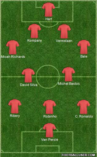 Dream Team Formation 2011