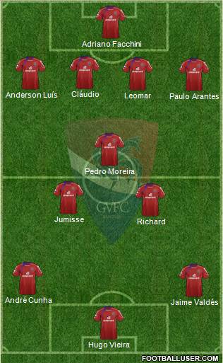 Gil Vicente Futebol Clube Formation 2011