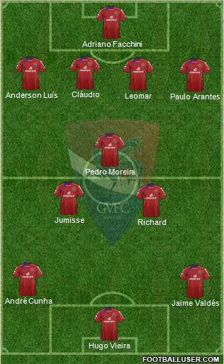 Gil Vicente Futebol Clube football formation