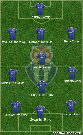 CF Universidad de Chile Formation 2011