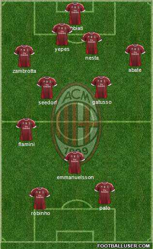 A.C. Milan Formation 2011