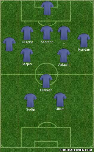 Dream Team Formation 2011