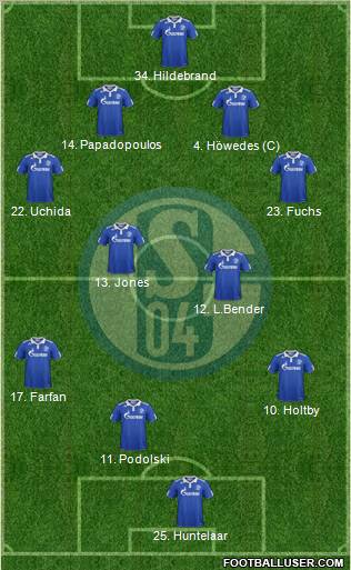 FC Schalke 04 Formation 2011