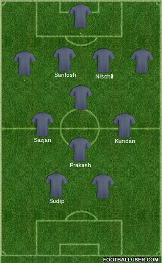 Dream Team Formation 2011