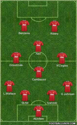 Manchester United Formation 2011