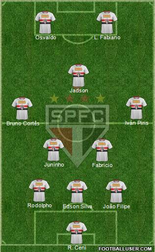 São Paulo FC Formation 2011