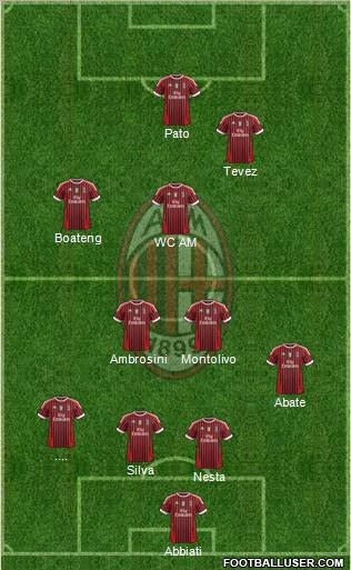 A.C. Milan Formation 2011
