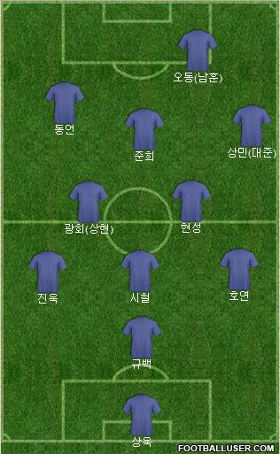 Dream Team Formation 2011