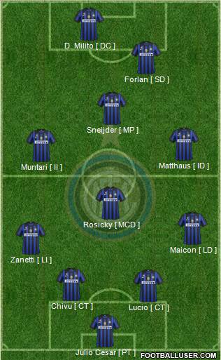 F.C. Internazionale Formation 2011