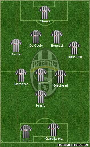 Juventus Formation 2011