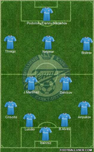 Zenit St. Petersburg Formation 2011