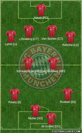 FC Bayern München Formation 2011