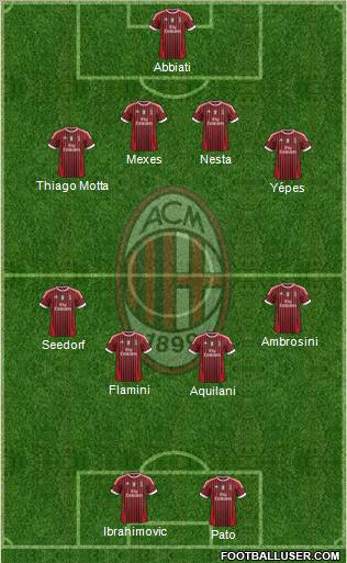 A.C. Milan Formation 2011