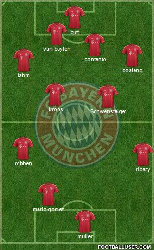 FC Bayern München Formation 2011