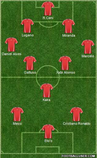 Champions League Team Formation 2011