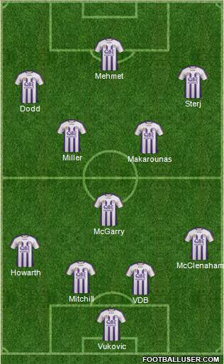 Perth Glory Formation 2011