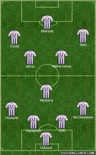 Perth Glory Formation 2011
