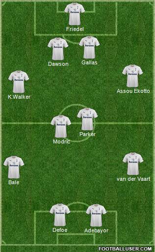 Tottenham Hotspur Formation 2011