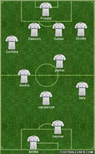 Tottenham Hotspur Formation 2011
