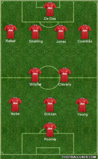 Manchester United Formation 2011