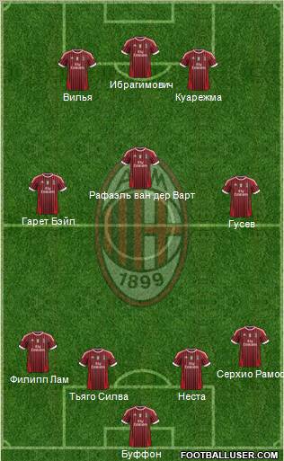 A.C. Milan Formation 2011