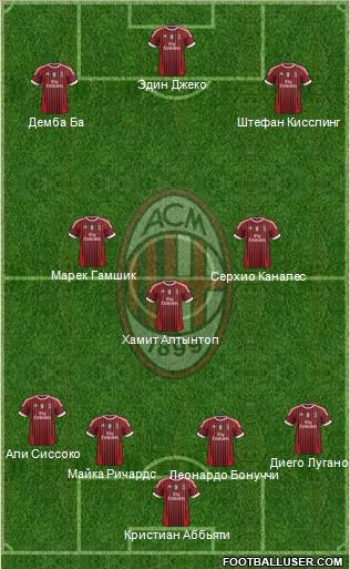 A.C. Milan Formation 2011