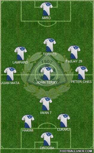 Finland Formation 2011