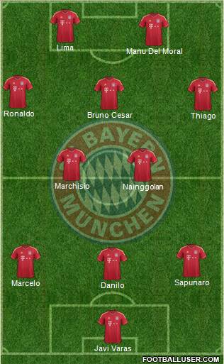 FC Bayern München Formation 2011