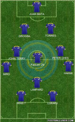 Kazakhstan Formation 2011