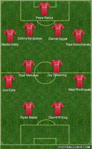 Liverpool Formation 2011