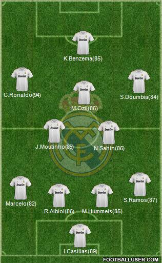 Real Madrid C.F. Formation 2011