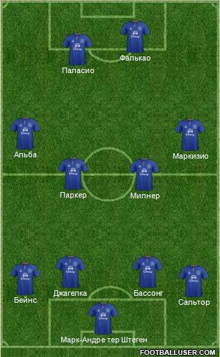 Everton Formation 2011