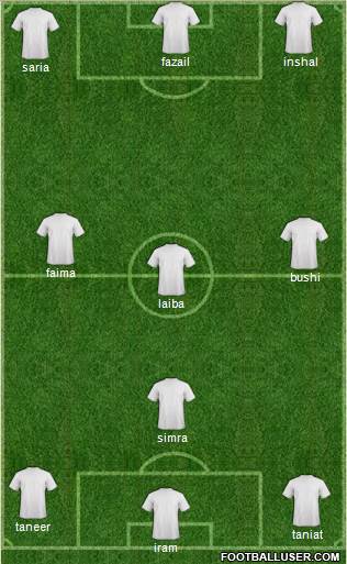 South Australian Sports Institute Formation 2011