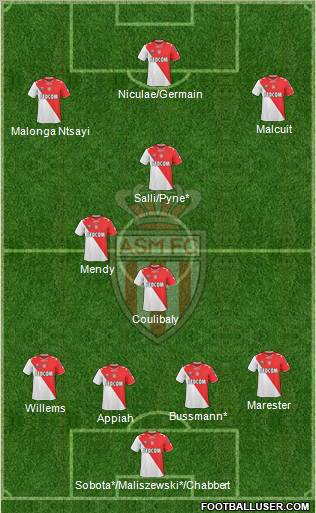 AS Monaco FC Formation 2011