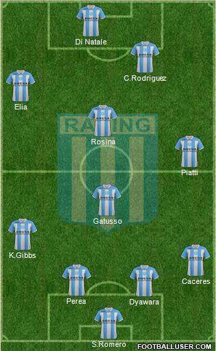 Racing Club Formation 2011