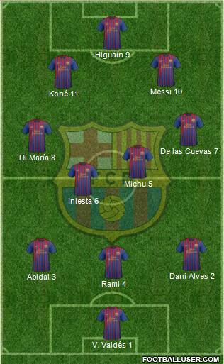 F.C. Barcelona Formation 2011