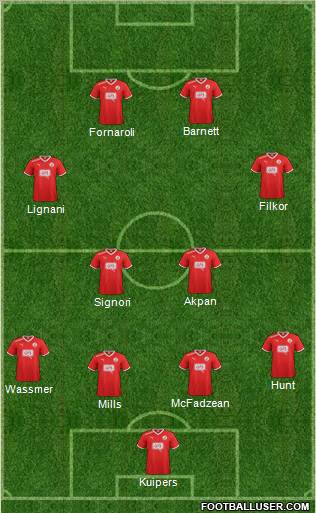 Crawley Town Formation 2011