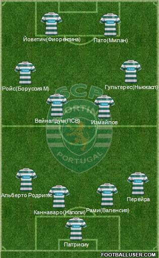 Sporting Clube de Portugal - SAD Formation 2011