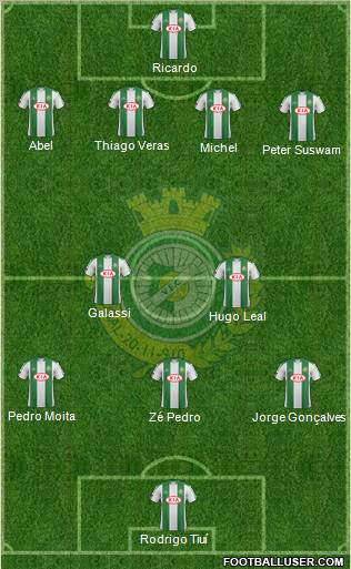 Vitória Futebol Clube Formation 2011