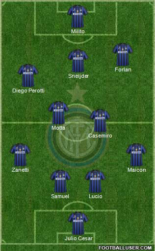 F.C. Internazionale Formation 2011
