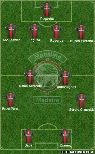 Clube Sport Marítimo - SAD football formation