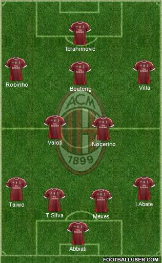 A.C. Milan Formation 2011